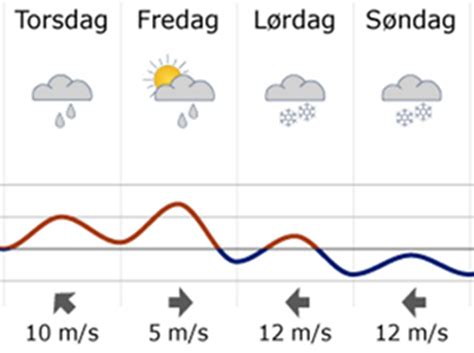 dmi hadsten|Vejret i Hadsten i dag 